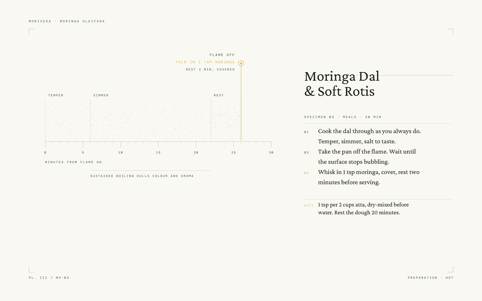 Cooking timeline showing when to add moringa to dal