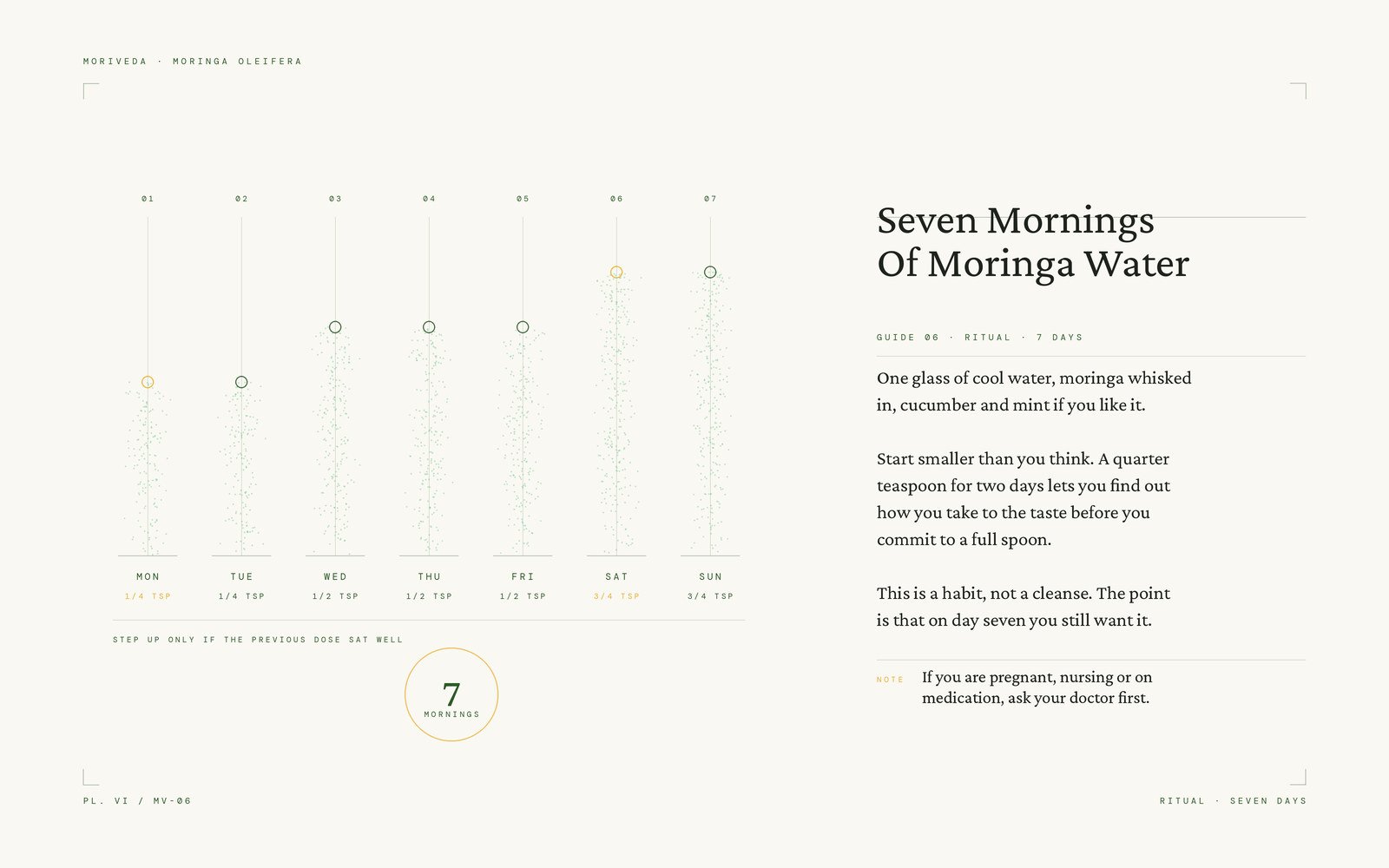 Seven-day schedule for moringa water, quarter to three-quarter teaspoon