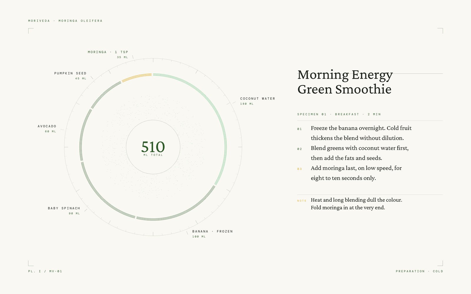 Proportional diagram of the moringa green smoothie, 510 ml total